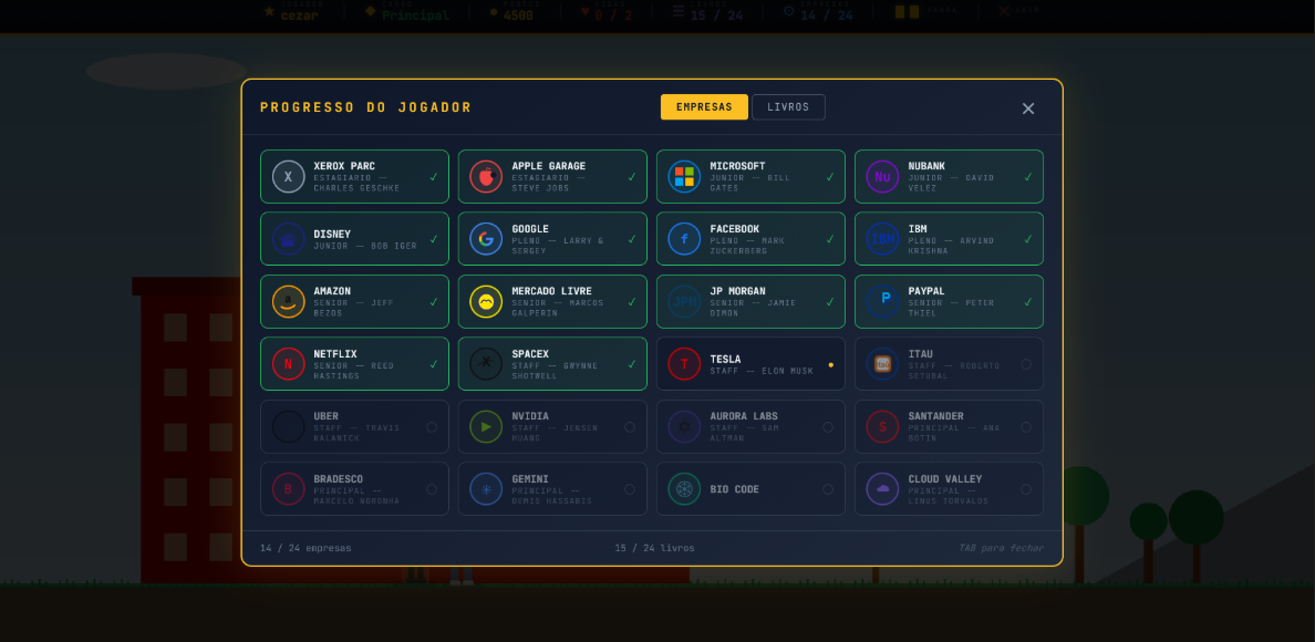 Mapa de progresso — 24 empresas